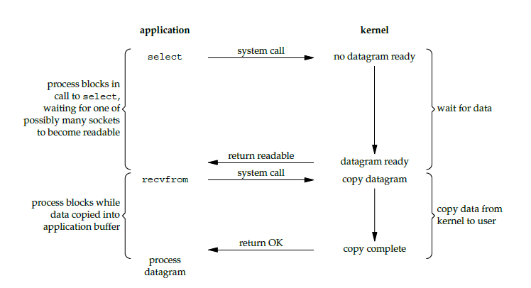 Socket | w3xse7en